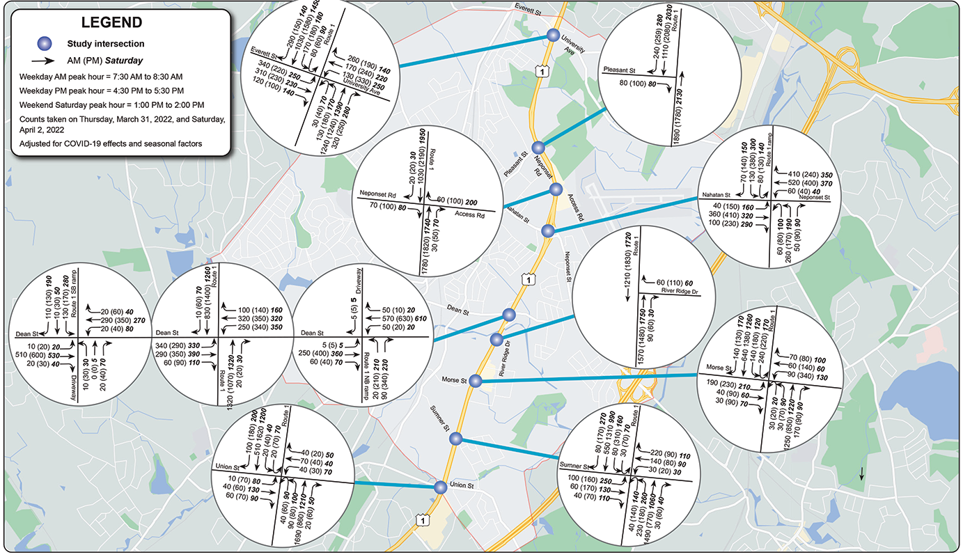 Figure 8
Peak-Hour Turning-Movement Volumes
Figure 8 shows the peak-hour traffic volumes at the study intersections. 
